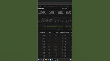 IS ESO STILL A PLAYED GAME IN 2025?! #eso #elderscrolls #elderscrollsonline