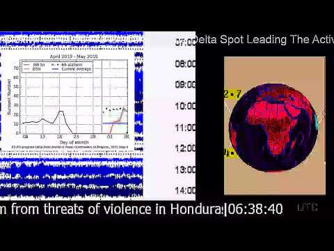 News, Earthquake Watch, Space weather, Storm Warnings, Solar Storms,