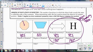 9  Point & Rotational Symmetry