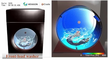 DEM functions of Cradle CFD