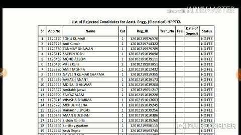 Assistant Engineer ( Electrical ) Rejected Candidates List by HPPSC
