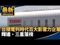 科技與產業動態