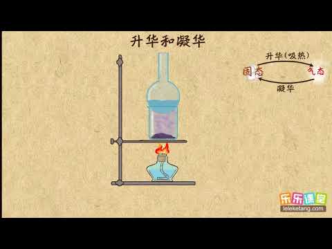 22升华和凝华现象辨析  物态变化  中学物理