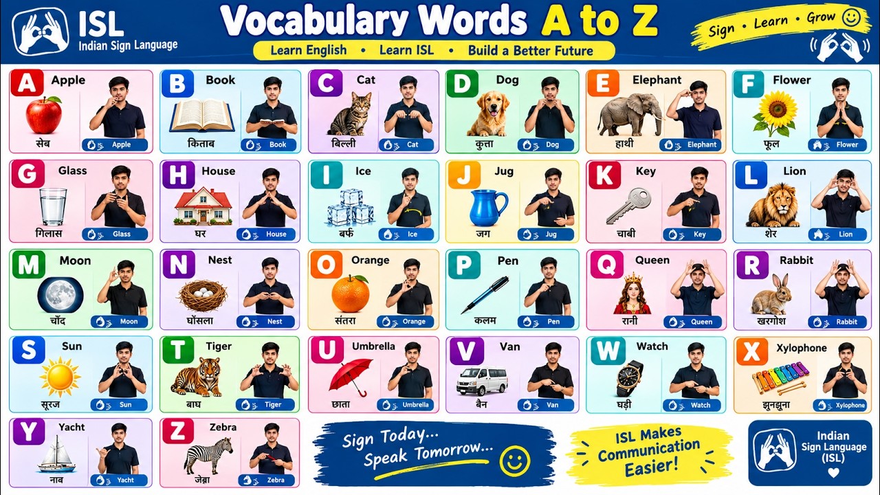 📚🤟 **Vocabulary Words A to Z | English + Hindi + Indian Sign Language ...