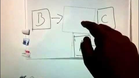 Prototype Interactive Digital Workspace (2 of 2) - Yohan Rajan