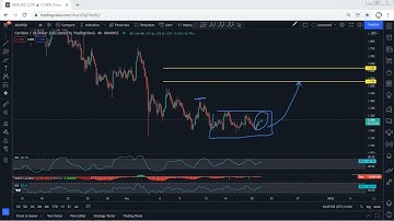 ADA - Cardano Technical Analysis for December 21, 2021 - ADA