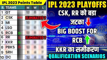 qualification Scenarios for CSK, RCB, RR and KKR | IPL 2023 playoffs Race | IPL New Points Table