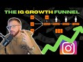 Ig growth funnel for online coaches