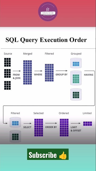 💥🔥🔥SQL Query Execution Order💥🔥Freshers Should Know💥🔥#sql #sqlorder# ...