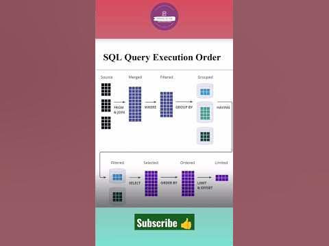 💥🔥🔥SQL Query Execution Order💥🔥Freshers Should Know💥🔥#sql #sqlorder# ...