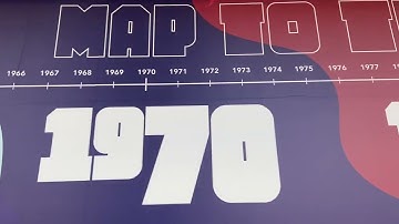 GIS timeline at the Esri User Conference