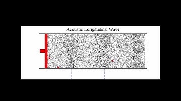 Compression and rarefaction wave concepts