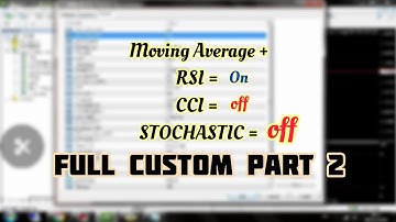 Membuat Robot Forex Full Custom Moving Average + RSI/CCI/STOCHASTIC - 1000% Free Download
