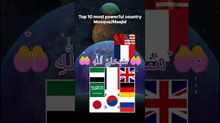 Most Powerful Countries 2024 (Ranked)