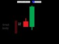 Candlestick Pattern Bullish Engulfing #shorts #intradaytrading #futureoptions #chartanalysis