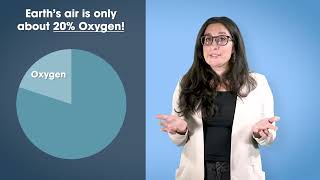 Lesson One: Essential Earth Knowledge: What’s happening to Earth’s climate