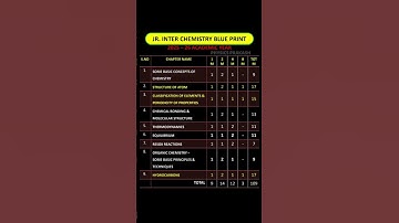 AP Jr. INTER CHEMISTRY BLUE PRINT | 2025-26 ACADEMIC YEAR #2025 #shorts #inter #chemistry