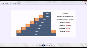 Chapter 1 - Internetworking