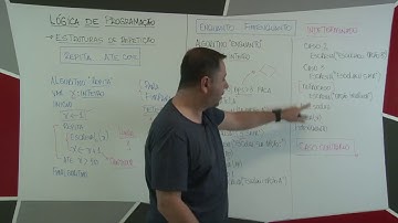 Lógica de Programação - Vetores | Repita/Enquanto