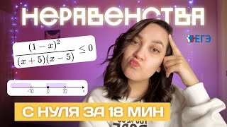 картинка: Неравенства С НУЛЯ за 18 минут | Метод интервалов