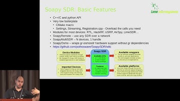 GRCon17 - Using SDR? Creating SDR Devices? Let’s talk Drivers / APIs! - Josh Blum