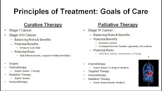 13 Principles of Treatment:  Goals of Care Curative Vs Palliative