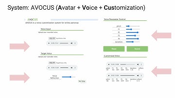 AVOCUS: A Voice Customization System for Online Personas