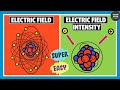 Electric Field and Electric Field Intensity Quiz