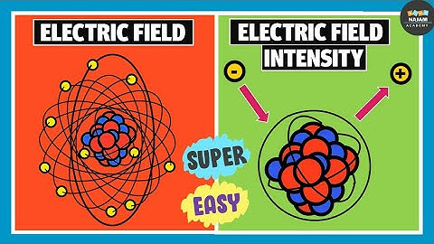 Electric Field Intensity and Electric Field | Electricity