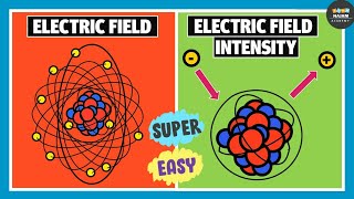 Electric Field Intensity and Electric Field | Electricity