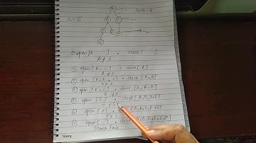 Depth Limited Search in Artificial Intelligence