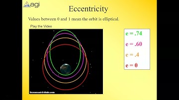 Introduction to Orbital Mechanics Part 1