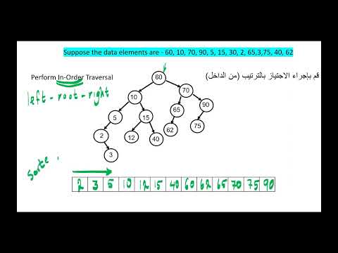 فيديو: هل شجرة ثنائية كومة؟