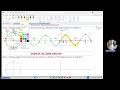 3-6-A Graphs of Sine and Cosine Part A