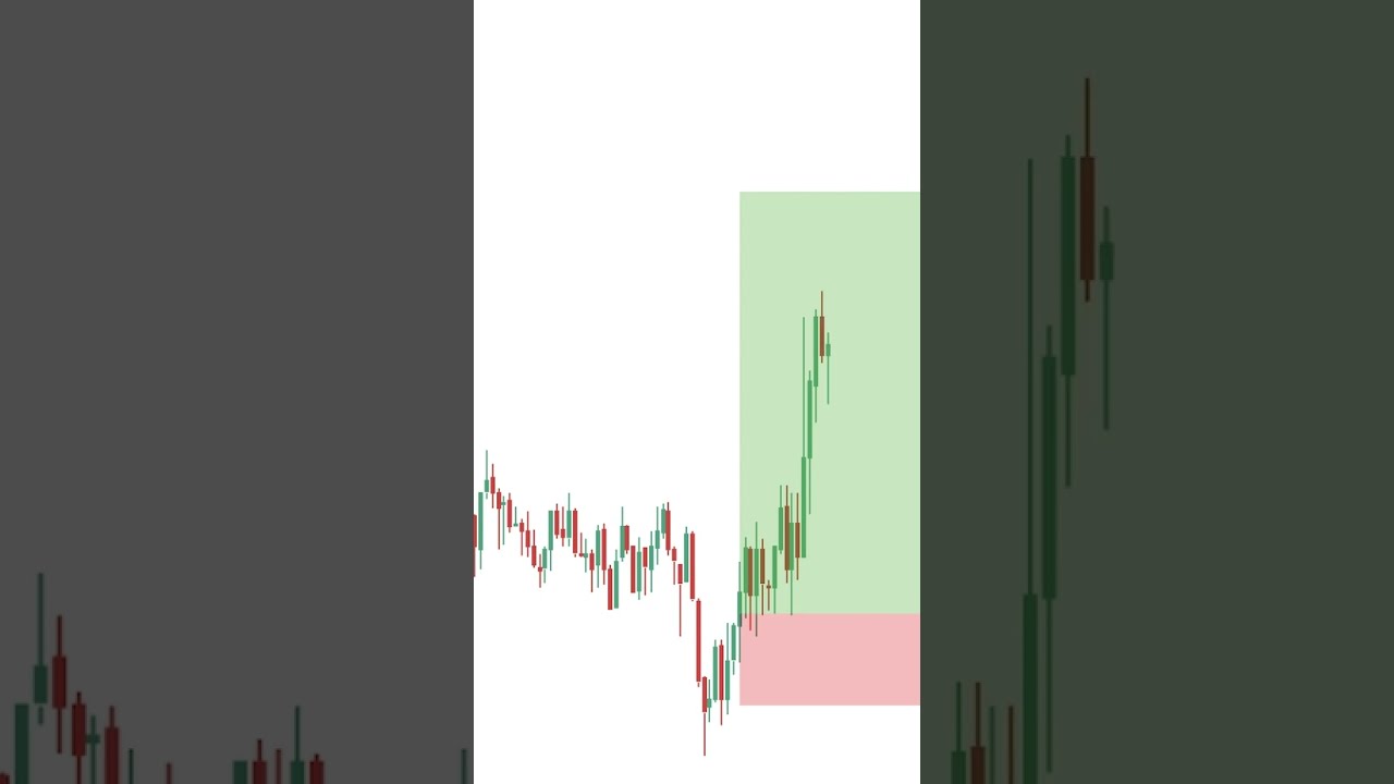 📊 Master Forex Chart Patterns in Minutes! 💹✨ 