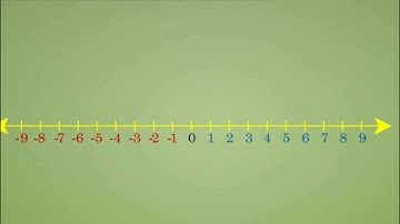 Arranging Integers in Ascending and Descending Order on Number Line