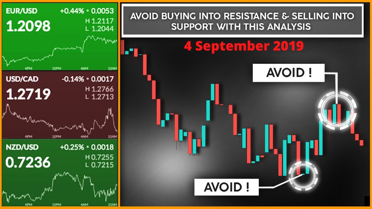 Dailyfx Com Charts