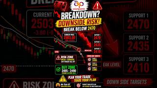 Asian Paint breakdown ya bounce? 🤔 Levels dekh lo!”Kya 2470 tootega?”