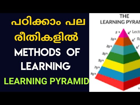 How To Retain More Of What You Learn /Learning Pyramid Or Cone Of Experience By Edgar Dale