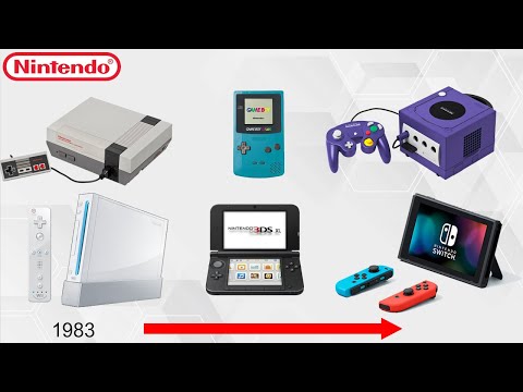 Nintendo Timeline - Every Console