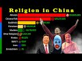 Religion in china 1900  2100  revised edition  data player