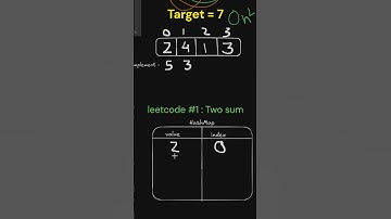 Two Sum Leetcode Problem in Rust | Array Series || DSA | ForgedCode