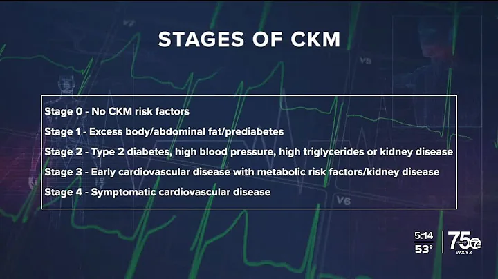 What is CKM? New heart syndrome linked to obesity, diabetes & kidney disease