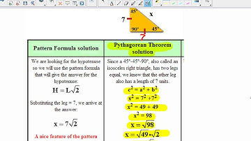 Special Right Triangles Video