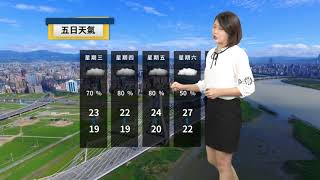 2018/10/31 玉兔颱風逐漸北轉減弱 本市各地有陣雨