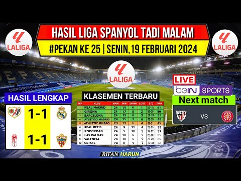 Hasil Liga Spanyol Tadi Malam~Vallecano vs Real Madrid~Klasemen La Liga 2024 Terbaru Pekan 25