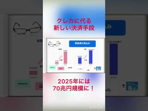 クレカに代る支払い方法！海外で大流行のBNPLってなに⁉️