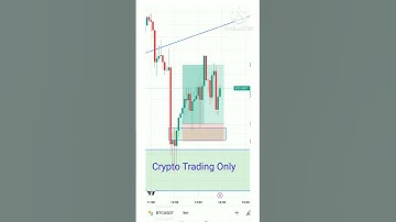 5 Minute Scalping | Live Binance Futures Trading #chartpatterns #candlestick_patterns #priceaction
