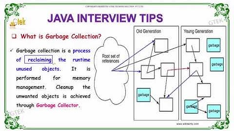 define garbage collection in java   java interview questions and answers   wikitechy com