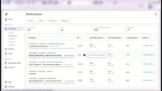 B2B Messaging: How to Track Winning Talk Tracks